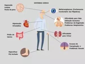 Sintomas de pressão baixa (hipotensão arterial)