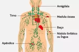 Íngua no pescoço: 6 principais causas e o que fazer
