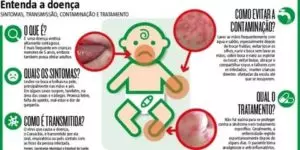 Estomatite no bebê: o que é, sintomas e tratamento