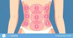 6 sintomas de inflamação no ovário e principais causas